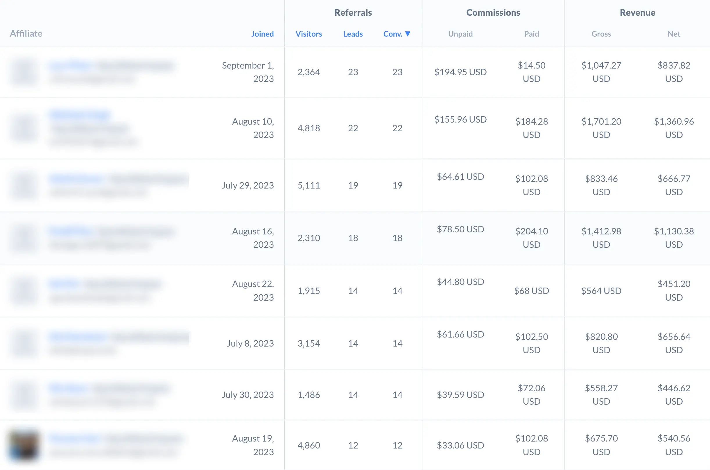 Rewardful Dashboard